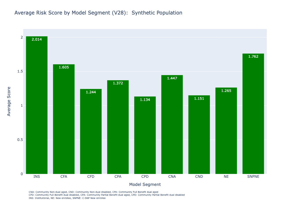 Risk Adjustment Model - A Python User's Guide to Running the CMS-HCC ...
